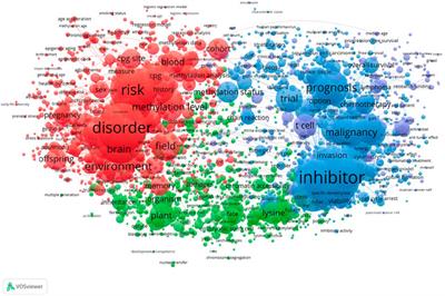 The epigenetic landscape: An evolving concept